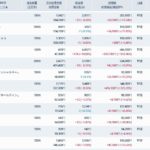 マイポートフォリオ 2025/11/30