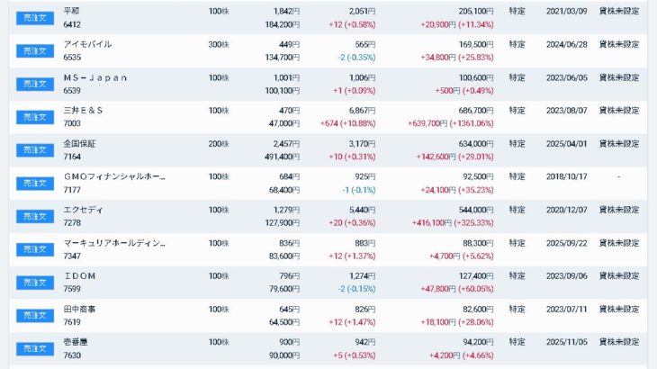 マイポートフォリオ 2025/11/30
