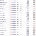 マイポートフォリオ 2025/12/31