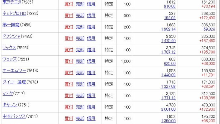 マイポートフォリオ 2025/12/31